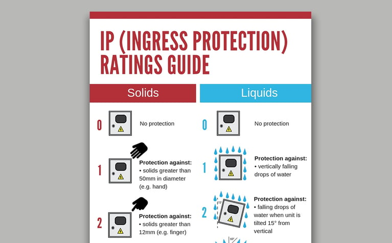 Ingress Protection: IP Ratings Guide